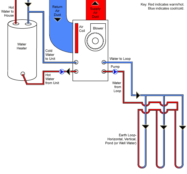 Geothermal water heater with What Is